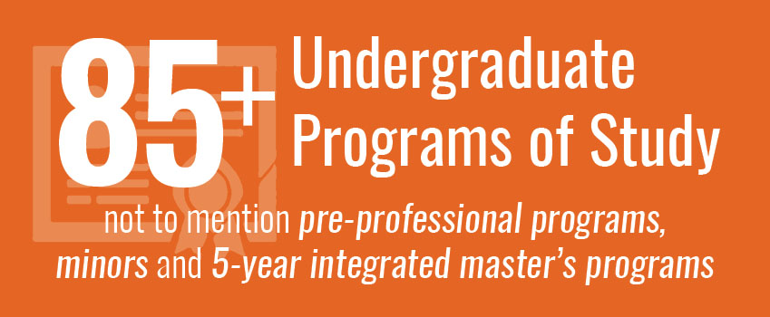 More than 80 undergraduate program of study, not to mention pre-professional programs, minors and 3-2 master's programs