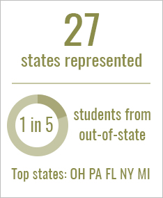 34 states represented. 1 in 4 students are from out of state. Top states are Ohio, Pennsylvania, New York, Florida and Texas.