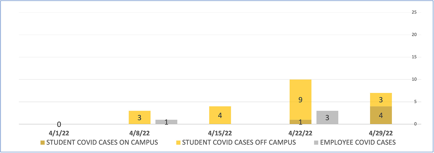 Covid Infographic