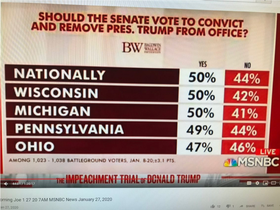 MSNBC screen shot of Great Lakes Poll results