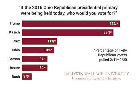 election-poll-GOP-graph-preview