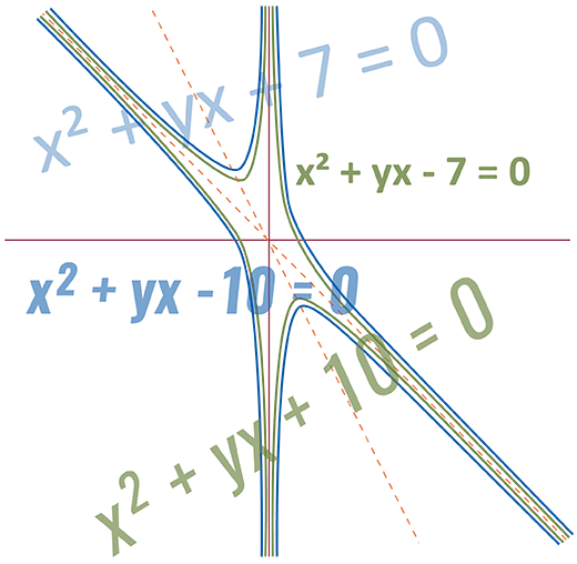 Mathematics Major Mathematics Major