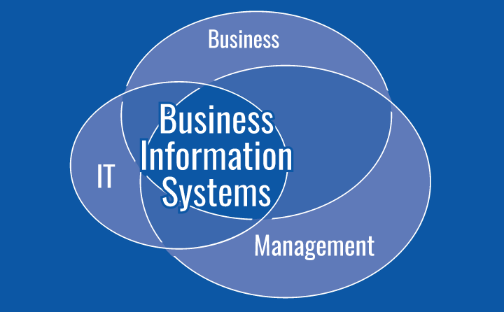 Infographic: Business + IT + Management = Business Information Systems