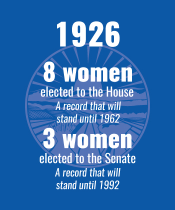 1926 8 women elected to the House 3 women elected to the Senate