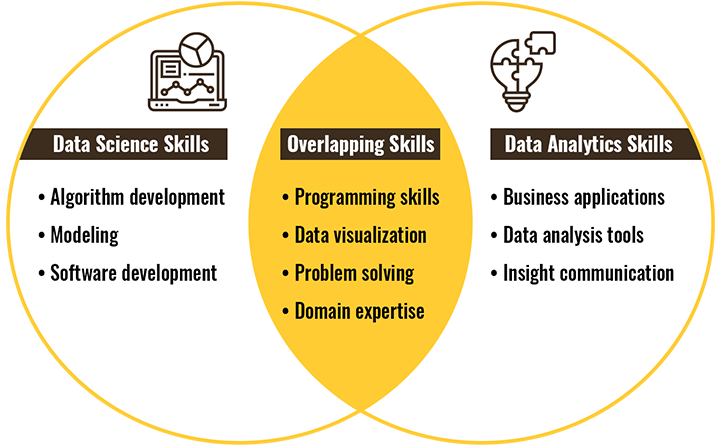 Data Science vs. Data Analytics