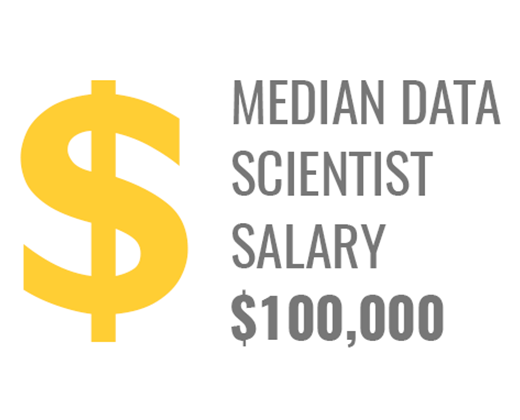 Data Science Average Salary