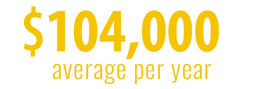Infographic: Enterprise Risk Analytics Earning Averages - $104,000 per year