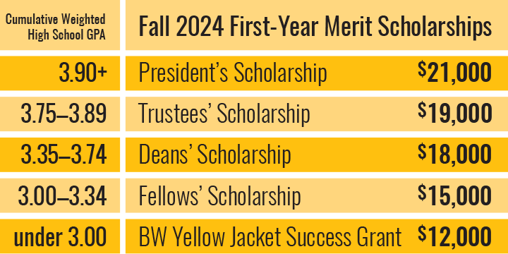 2024-25-merit-scholarships-chart.png
