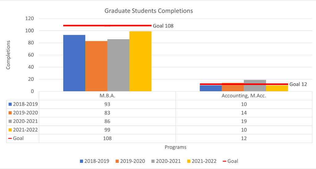 Graduate Student Completions
