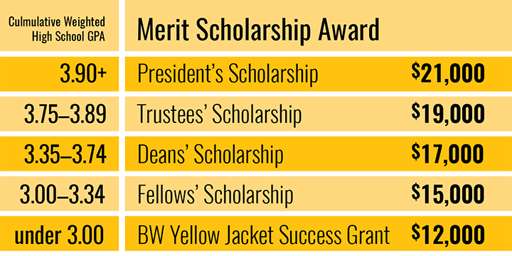 BW Merit Scholarship Chart by GPA