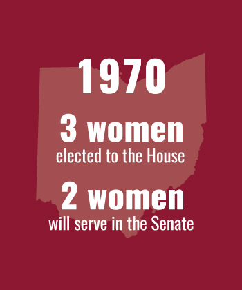 1970 3 women elected to House, 2 to Senate