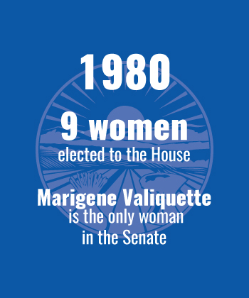 1980 9 women elected to House, Valiquette only woman in Senate