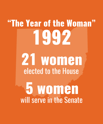 1992 11 women elected to House, 5 to the Senate