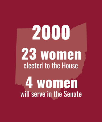 2000 23 women elected to House, 4 to the Senate