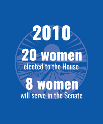 2010 20 women elected to the House, 8 in the Senate