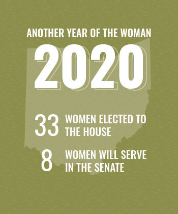 2020: 33 women elected to the House, 8 to the Senate