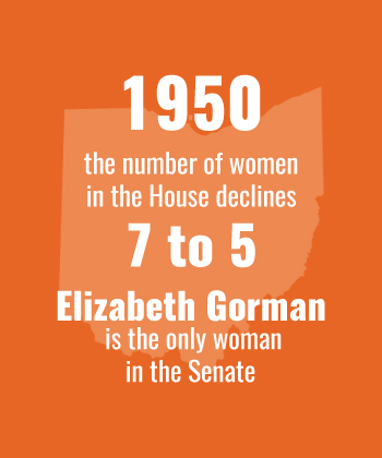 1950 number of women in House drops from 7 to 5, Gorman only woman in Senate