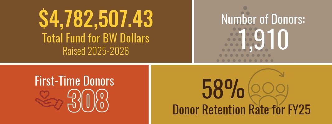 By the Numbers
