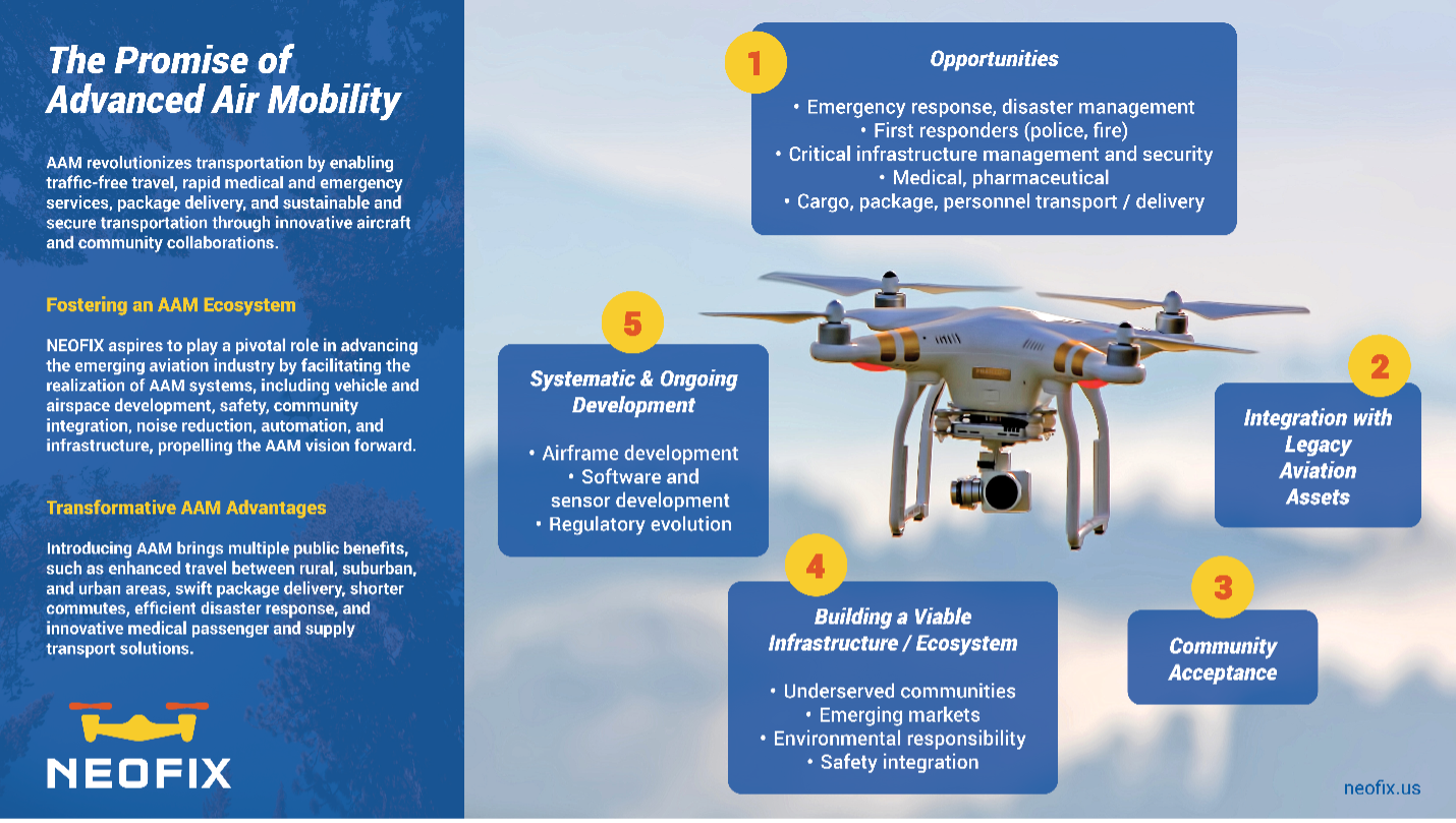 NEOFIX-drone-infographic.png