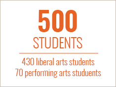 650 first-year students, 570 liberal arts students, 80 Conservatory of Music students. 500 first-year students at BW